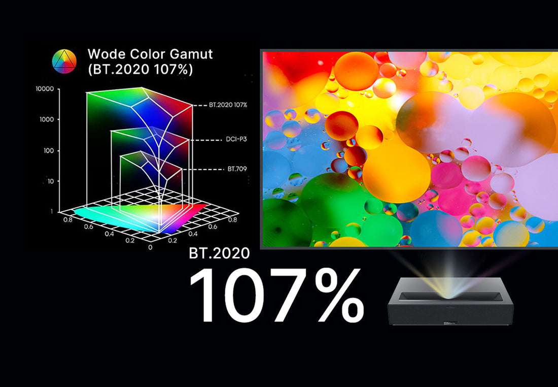 Explore a World of Stunning Colors with Rec. 2020
